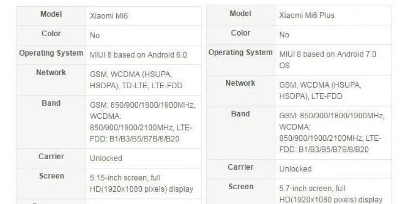Xiaomi Mi 6 Характеристики